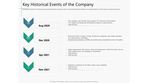 Raising Capital From Virtual Currency Initial Public Offering Key Historical Events Of The Company Pictures PDF Raising Capital From Virtual Currency Initial Public Offering Key Historical Events Of The Company Pictures PDF