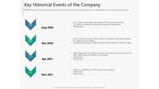 Raising Capital From Virtual Currency Initial Public Offering Key Historical Events Of The Company Pictures PDF