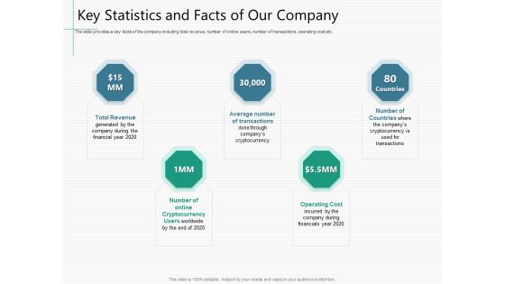 Raising Capital From Virtual Currency Initial Public Offering Key Statistics And Facts Of Our Company Clipart PDF