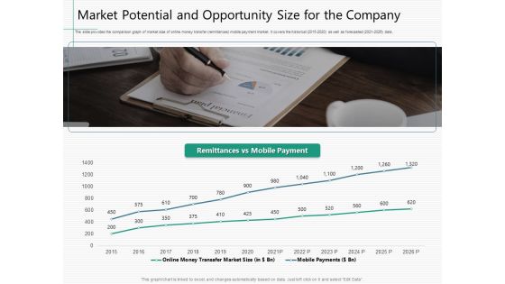 Raising Capital From Virtual Currency Initial Public Offering Market Potential And Opportunity Size For The Company Slides PDF