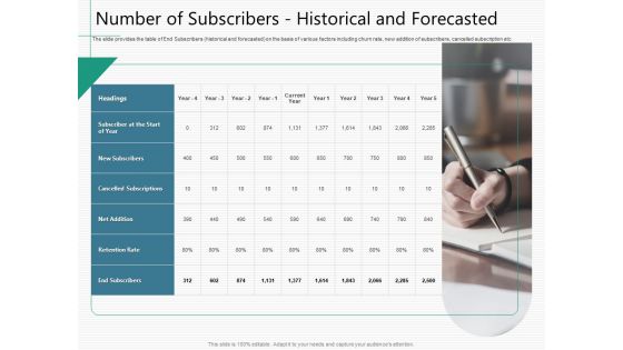 Raising Capital From Virtual Currency Initial Public Offering Number Of Subscribers Historical And Forecasted Slides PDF