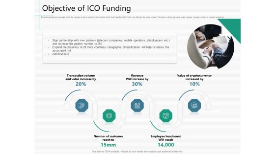 Raising Capital From Virtual Currency Initial Public Offering Objective Of ICO Funding Diagrams PDF Raising Capital From Virtual Currency Initial Public Offering Objective Of ICO Funding Diagrams PDF