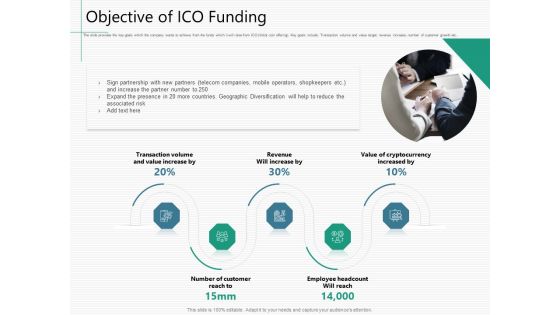 Raising Capital From Virtual Currency Initial Public Offering Objective Of ICO Funding Diagrams PDF