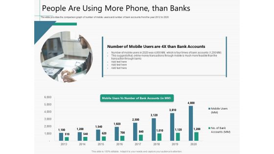 Raising Capital From Virtual Currency Initial Public Offering People Are Using More Phone Than Banks Mockup PDF