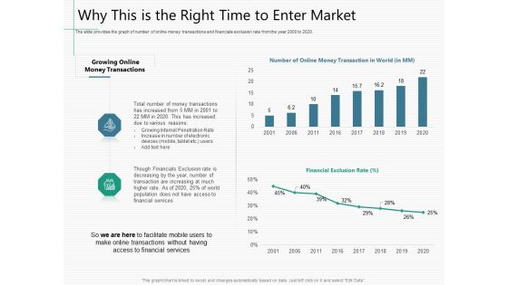 Raising Capital From Virtual Currency Initial Public Offering Why This Is The Right Time To Enter Market Information PDF