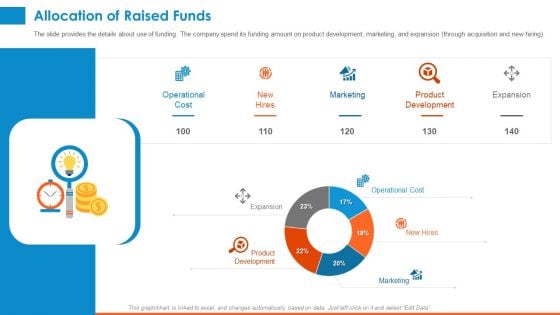 Raising Company Capital From Public Funding Sources Allocation Of Raised Funds Professional PDF