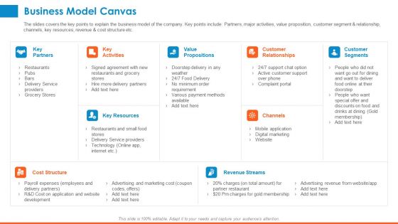 Raising Company Capital From Public Funding Sources Business Model Canvas Download PDF