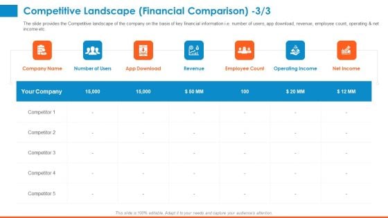 Raising Company Capital From Public Funding Sources Competitive Landscape Financial Comparison Graphics PDF Raising Company Capital From Public Funding Sources Competitive Landscape Financial Comparison Graphics PDF