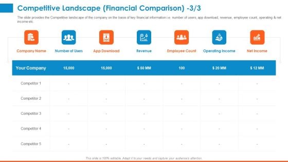 Raising Company Capital From Public Funding Sources Competitive Landscape Financial Comparison Graphics PDF