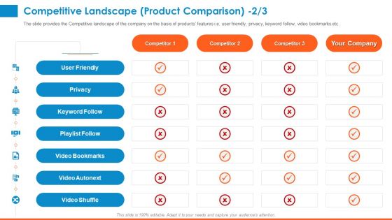 Raising Company Capital From Public Funding Sources Competitive Landscape Product Comparison Slides PDF