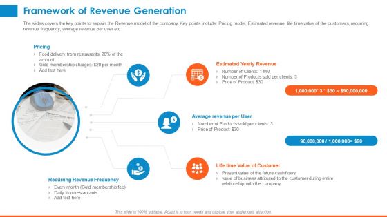 Raising Company Capital From Public Funding Sources Framework Of Revenue Generation Template PDF Raising Company Capital From Public Funding Sources Framework Of Revenue Generation Template PDF
