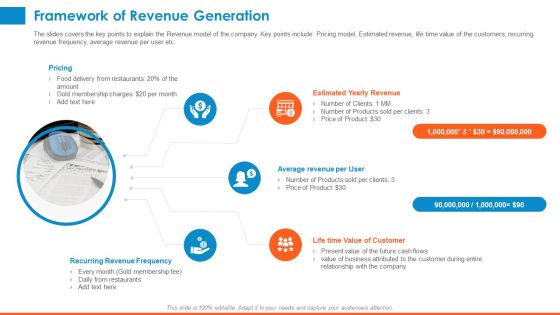 Raising Company Capital From Public Funding Sources Framework Of Revenue Generation Template PDF