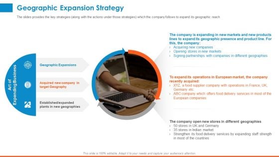 Raising Company Capital From Public Funding Sources Geographic Expansion Strategy Clipart PDF