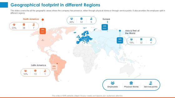 Raising Company Capital From Public Funding Sources Geographical Footprint In Different Regions Portrait PDF
