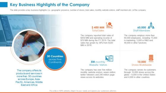 Raising Company Capital From Public Funding Sources Key Business Highlights Of The Company Brochure PDF