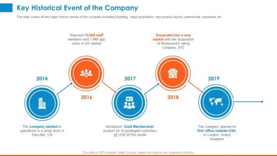 Raising Company Capital From Public Funding Sources Key Historical Event Of The Company Microsoft PDF