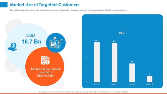 Raising Company Capital From Public Funding Sources Market Size Of Targeted Customers Inspiration PDF