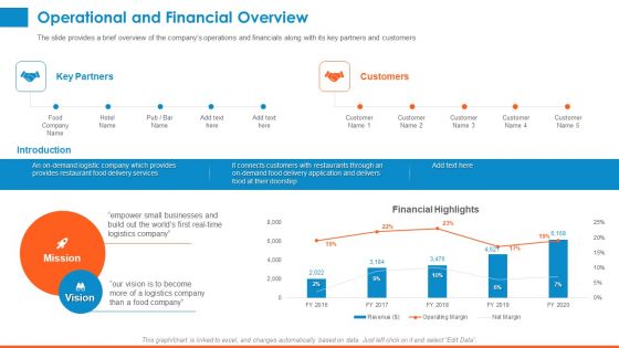 Raising Company Capital From Public Funding Sources Operational And Financial Overview Summary PDF