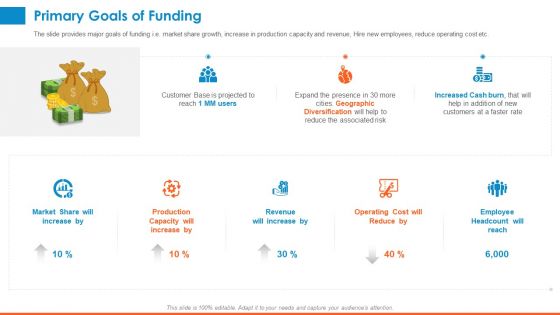 Raising Company Capital From Public Funding Sources Primary Goals Of Funding Ideas PDF