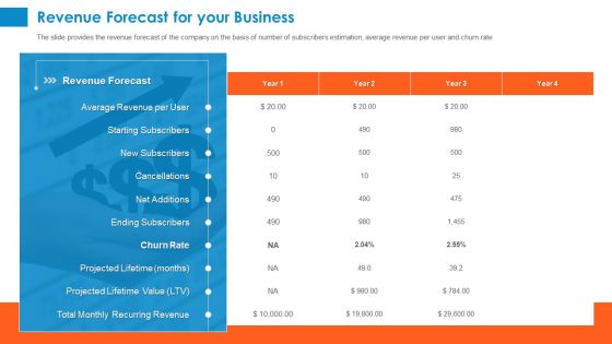 Raising Company Capital From Public Funding Sources Revenue Forecast For Your Business Diagrams PDF