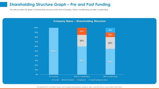 Raising Company Capital From Public Funding Sources Shareholding Structure Graph Pre And Post Funding Diagrams PDF