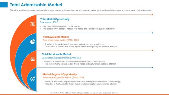 Raising Company Capital From Public Funding Sources Total Addressable Market Template PDF