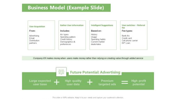 Raising Funds Company Business Model Example Slide Ppt File Design Templates PDF