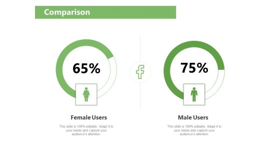 Raising Funds Company Comparison Ppt Show Graphics Example PDF