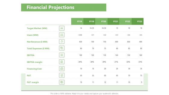Raising Funds Company Financial Projections Ppt Visual Aids Portfolio PDF Raising Funds Company Financial Projections Ppt Visual Aids Portfolio PDF