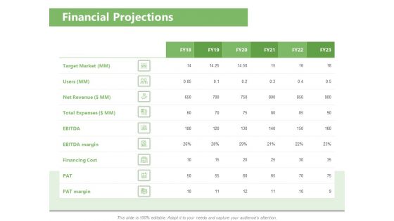 Raising Funds Company Financial Projections Ppt Visual Aids Portfolio PDF