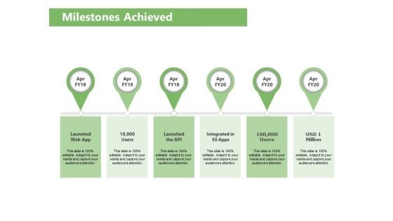 Raising Funds Company Milestones Achieved Ppt Gallery Show PDF