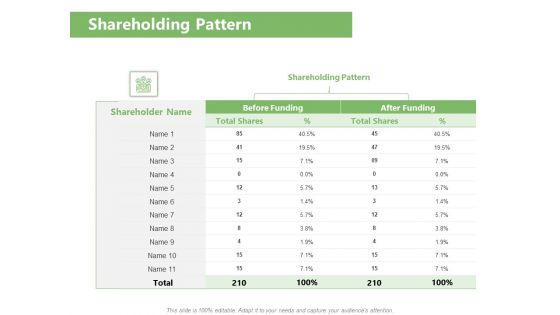 Raising Funds Company Shareholding Pattern Ppt Model Show PDF