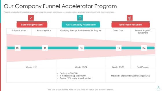 Raising Funds From Venture Capitalist Our Company Funnel Accelerator Program Slides PDF