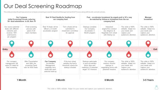 Raising Funds From Venture Capitalist Our Deal Screening Roadmap Diagrams PDF