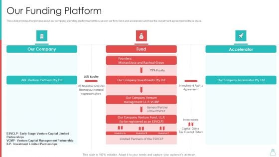 Raising Funds From Venture Capitalist Our Funding Platform Demonstration PDF