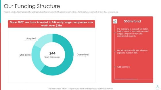 Raising Funds From Venture Capitalist Our Funding Structure Microsoft PDF