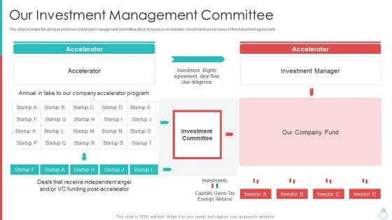 Raising Funds From Venture Capitalist Our Investment Management Committee Portrait PDF