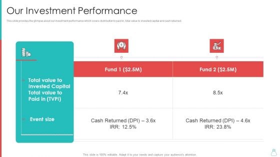 Raising Funds From Venture Capitalist Our Investment Performance Slides PDF
