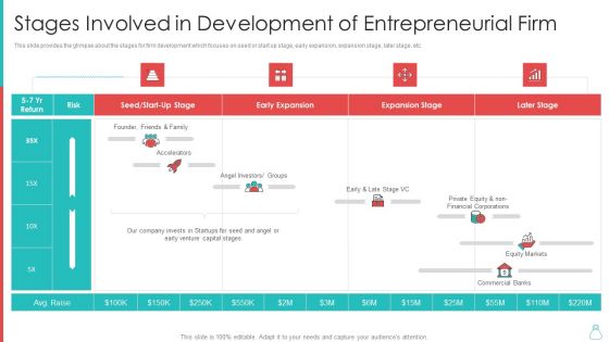 Raising Funds From Venture Capitalist Stages Involved In Development Of Entrepreneurial Firm Introduction PDF