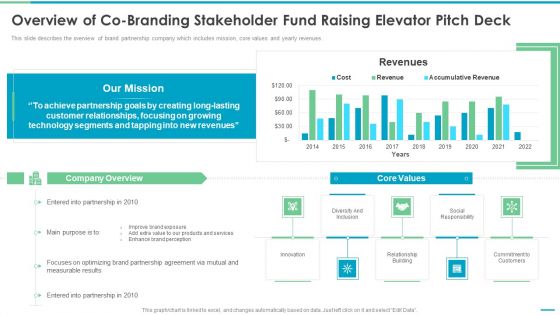 Raising Overview Of Co Branding Stakeholder Fund Raising Elevator Pitch Deck Microsoft PDF