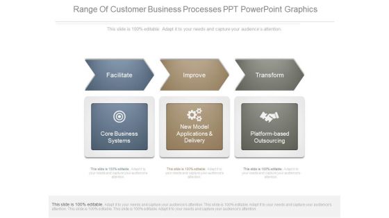 Range Of Customer Business Processes Ppt Powerpoint Graphics Range Of Customer Business Processes Ppt Powerpoint Graphics
