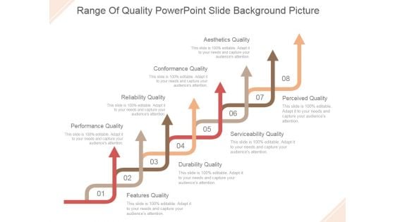 Range Of Quality Ppt PowerPoint Presentation Example 2015