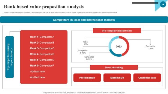 Rank Based Value Proposition Analysis Mockup PDF