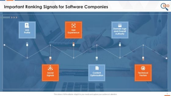 Ranking Factors For Software Companies Training Ppt