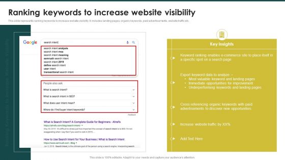 Ranking Keywords To Increase Website Visibility Ecommerce Marketing Plan To Enhance Microsoft PDF