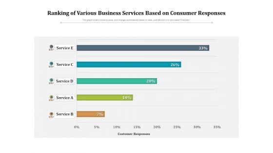 Ranking Of Various Business Services Based On Consumer Responses Ppt PowerPoint Presentation Styles Guidelines PDF