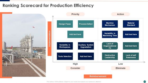 Ranking Scorecard For Production Efficiency Mockup Designs PDF