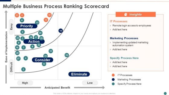 Ranking Scorecard Multiple Business Process Ranking Scorecard Download PDF Ranking Scorecard Multiple Business Process Ranking Scorecard Download PDF