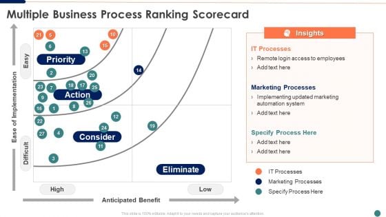 Ranking Scorecard Multiple Business Process Ranking Scorecard Download PDF