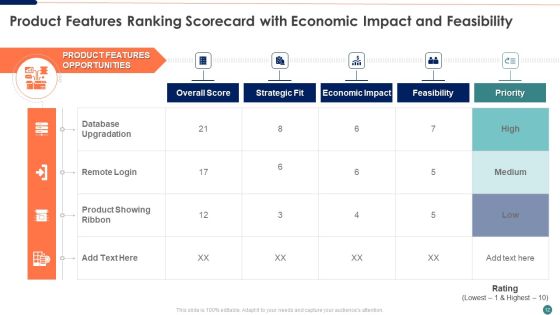 Ranking Scorecard Ppt PowerPoint Presentation Complete Deck With Slides Slide12